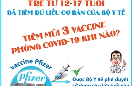 Khi nào trẻ từ 12-17 tuổi tiêm vaccine phòng COVID-19 mũi 3?
