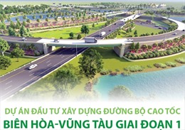 Dự án đầu tư xây dựng cao tốc Biên Hòa-Vũng Tàu giai đoạn 1