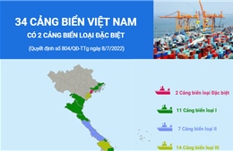 34 cảng biển Việt Nam, có 2 cảng biển loại đặc biệt