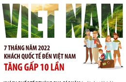 7 tháng năm 2022: Khách quốc tế đến Việt Nam tăng gấp 10 lần