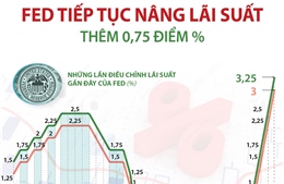 FED tăng lãi suất lên mức cao nhất kể từ năm 2008