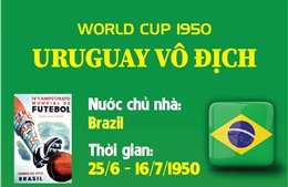 World Cup 1950: Uruguay vô địch