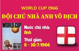 World Cup 1966: Đội chủ nhà Anh vô địch