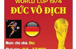 World Cup 1974: Đội tuyển Đức vô địch