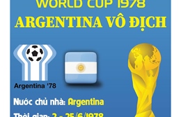 World Cup 1978: Đội chủ nhà Argentina vô địch