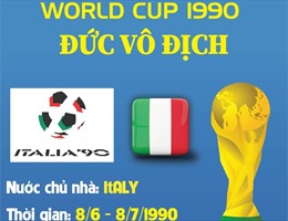 World Cup 1990: Đức vô địch