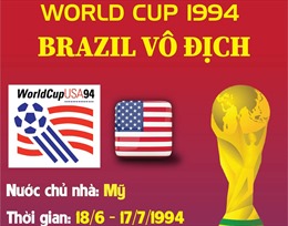 World Cup 1994: Brazil vô địch
