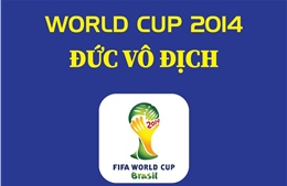 World Cup 2014: Đức vô địch