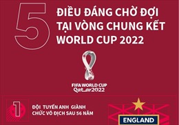 5 điều đáng chờ đợi tại Vòng chung kết World Cup 2022