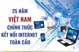 25 năm Việt Nam chính thức kết nối internet toàn cầu 