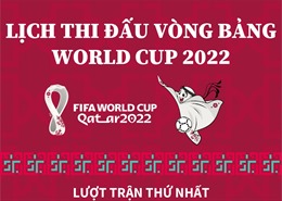 Lịch thi đấu vòng bảng World Cup 2022: Lượt trận thứ nhất