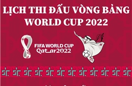 Lịch thi đấu vòng bảng World Cup 2022: Lượt trận thứ ba