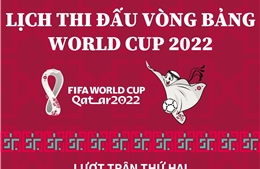 Lịch thi đấu vòng bảng World Cup 2022: Lượt trận thứ hai