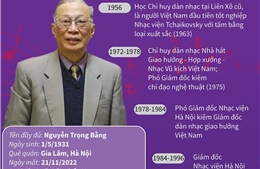 Giáo sư, NSND Trọng Bằng - Người có nhiều đóng góp cho nền âm nhạc Việt Nam