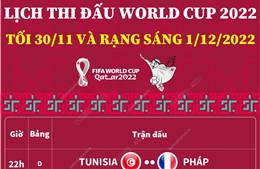 Lịch thi đấu World Cup 2022: Tối 30/11 và rạng sáng 1/12