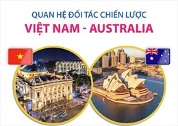  5 năm quan hệ Đối tác chiến lược Việt Nam-Australia: Quan hệ song phương chuyển biến quan trọng về chất