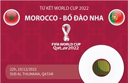 Tứ kết World Cup 2022: Morocco đối đầu với Bồ Đào Nha