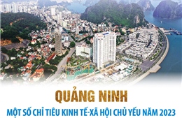 Quảng Ninh: Một số chỉ tiêu kinh tế - xã hội chủ yếu năm 2023