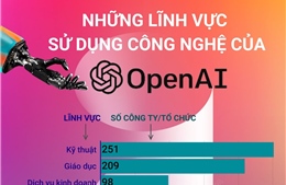 Những lĩnh vực sử dụng công nghệ của OpenAI