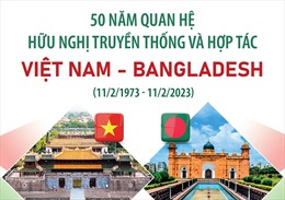 Điện mừng kỷ niệm 50 năm ngày thiết lập quan hệ ngoại giao Việt Nam - Bangladesh