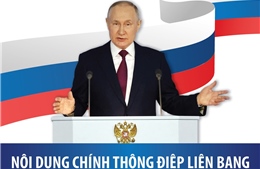 Nội dung chính Thông điệp liên bang của Tổng thống Nga Vladimir Putin