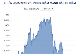 Phiên 22/2/2023: VN-Index giảm mạnh gần 28 điểm