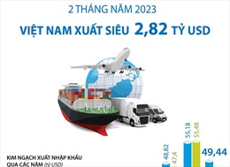 Hai tháng, Việt Nam xuất siêu 2,82 tỷ USD