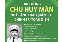Đại tướng Chu Huy Mân: Nhà lãnh đạo quân sự - chính trị toàn diện