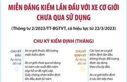 Miễn đăng kiểm lần đầu với xe cơ giới chưa qua sử dụng