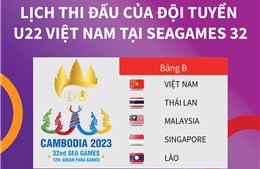 Lịch thi đấu của đội tuyển U22 Việt Nam tại SEA Games 32