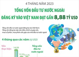 8,88 tỷ USD vốn đầu tư nước ngoài vào Việt Nam trong 4 tháng