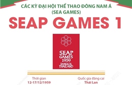 Thông tin về Đại hội Thể thao Đông Nam Á lần thứ nhất (SEAP Games 1)