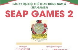 Thông tin về Đại hội Thể thao Đông Nam Á lần thứ 2 (SEAP Games 2)