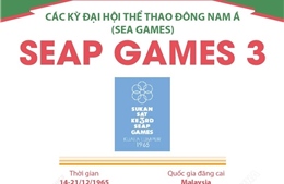 Thông tin về Đại hội Thể thao Đông Nam Á lần thứ 3 (SEAP Games 3)