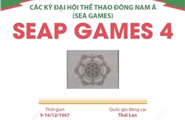 Thông tin về Đại hội Thể thao Đông Nam Á lần thứ 4 (SEAP Games 4)