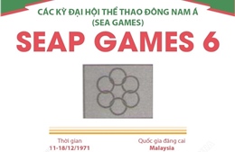 Thông tin về Đại hội Thể thao Đông Nam Á lần thứ 6 (SEAP Games 6)