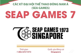 Thông tin về Đại hội Thể thao Đông Nam Á lần thứ 7 (SEAP Games 7)