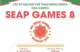 Thông tin về Đại hội Thể thao Đông Nam Á lần thứ 8 (SEAP Games 8)