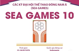 Thông tin về Đại hội Thể thao Đông Nam Á lần thứ 10 (SEA Games 10)