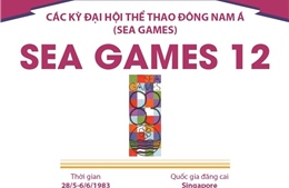 Thông tin về Đại hội Thể thao Đông Nam Á lần thứ 12 (SEA Games 12)