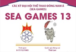 Thông tin về Đại hội Thể thao Đông Nam Á lần thứ 13 (SEA Games 13)
