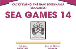 Thông tin về Đại hội Thể thao Đông Nam Á lần thứ 14 (SEA Games 14)