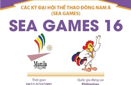 Thông tin về Đại hội thể thao Đông Nam Á lần thứ 16 (SEA Games 16)