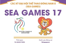 Thông tin về Đại hội thể thao Đông Nam Á lần thứ 17 (SEA Games 17)