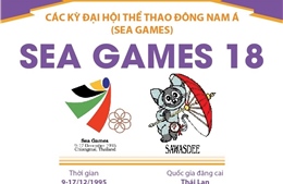 Thông tin về Đại hội thể thao Đông Nam Á lần thứ 18 (SEA Games 18)