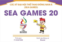 Thông tin về Đại hội thể thao Đông Nam Á lần thứ 20 (SEA Games 20)