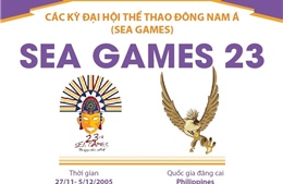 Thông tin về Đại hội thể thao Đông Nam Á lần thứ 23 (SEA Games 23)