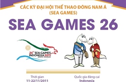 Thông tin về Đại hội thể thao Đông Nam Á lần thứ 26 (SEA Games 26)