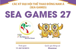 Thông tin về Đại hội thể thao Đông Nam Á lần thứ 27 (SEA Games 27)