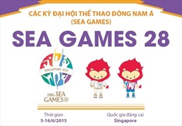 Thông tin về Đại hội thể thao Đông Nam Á lần thứ 28 (SEA Games 28)